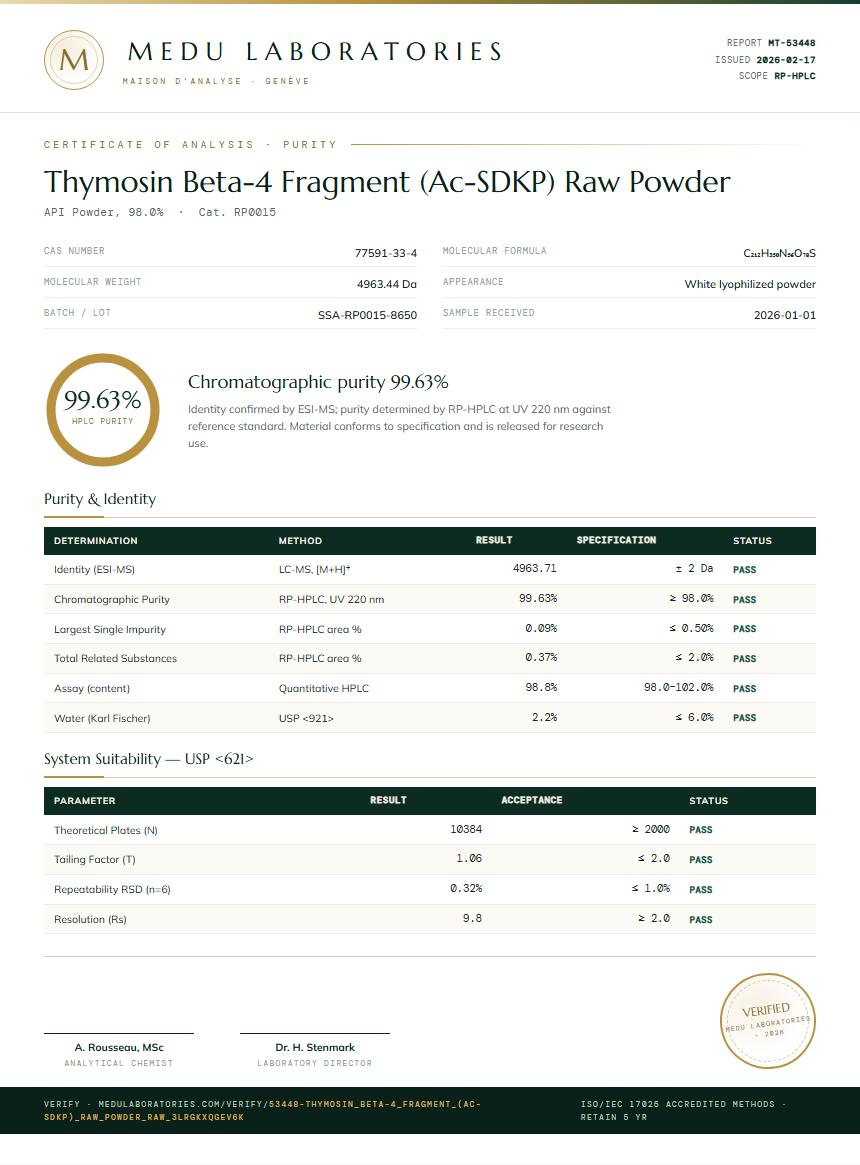 Thymosin Beta-4 Fragment (Ac-SDKP) Raw Powder Purity (HPLC) report by Medu Laboratories