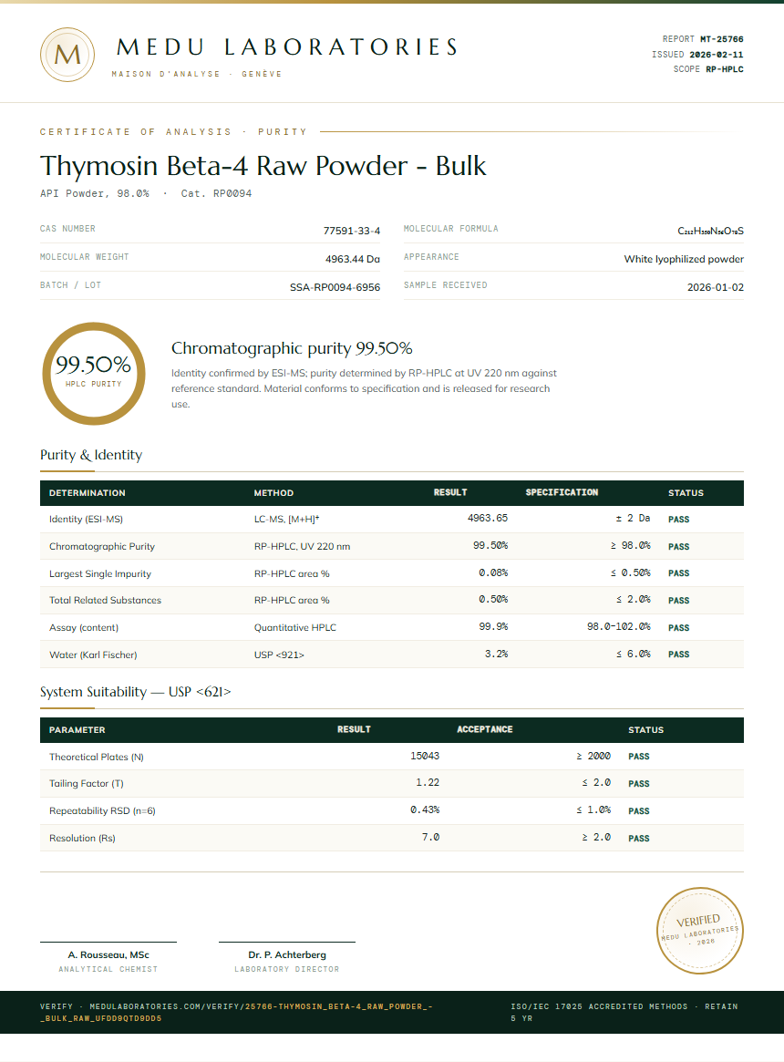 Thymosin Beta-4 Raw Powder - Bulk Purity (HPLC) report by Medu Laboratories