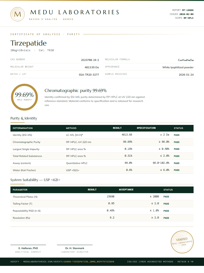 Tirzepatide Purity (HPLC) report by Medu Laboratories