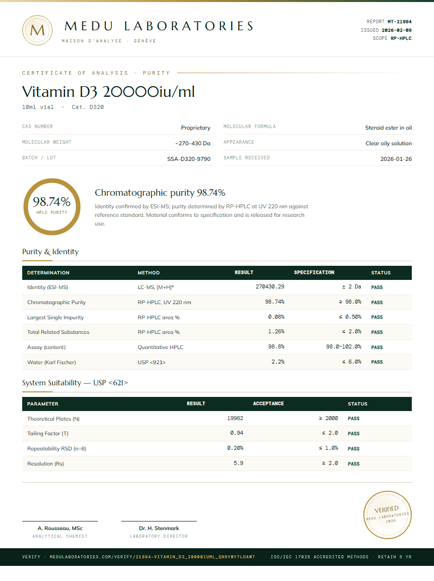 Vitamin D3 20000iu/ml Purity (HPLC) report by Medu Laboratories