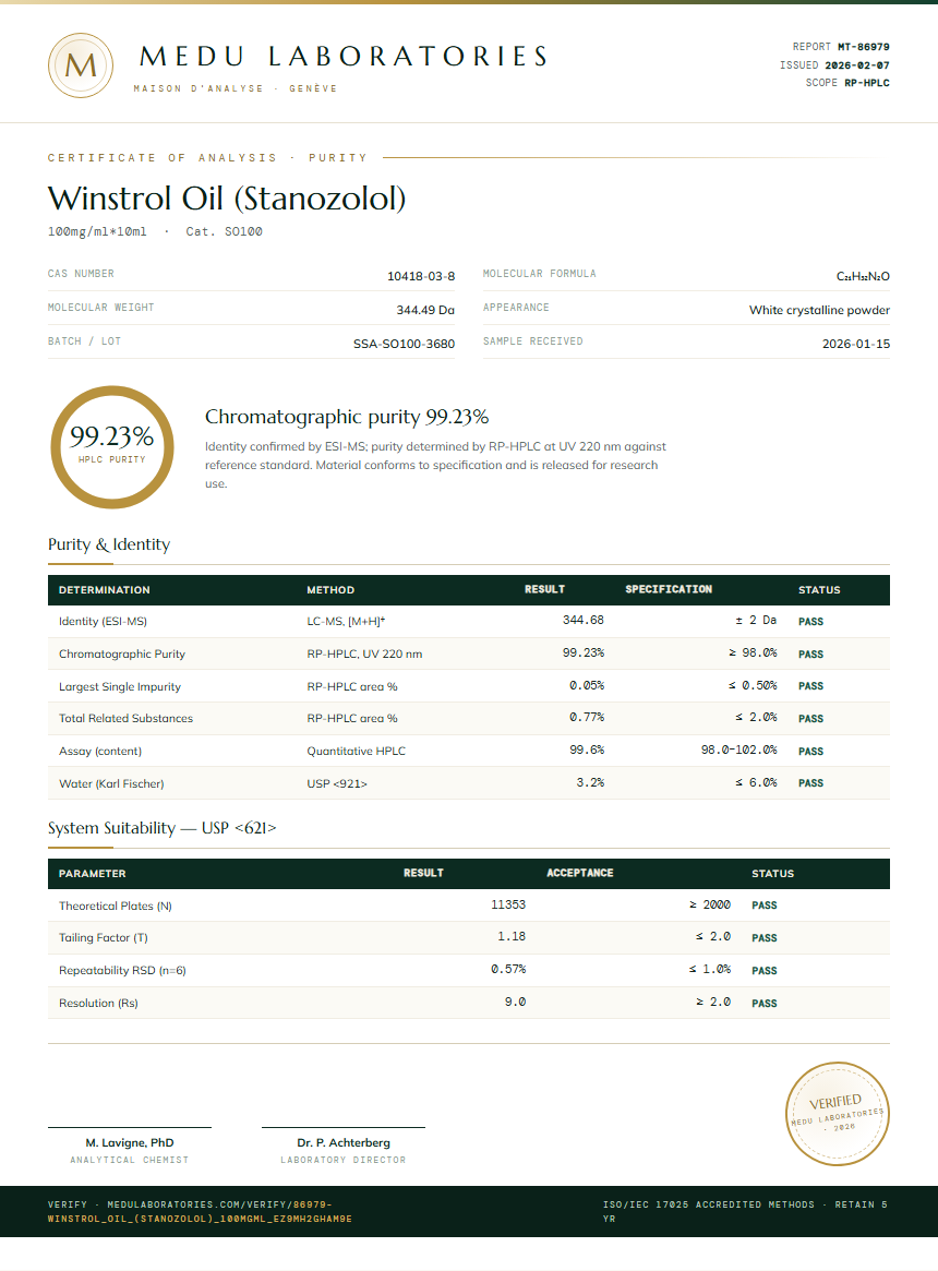 Winstrol Oil (Stanozolol) Purity (HPLC) report by Medu Laboratories