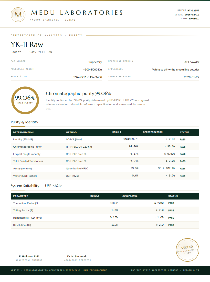 YK-11 Raw Purity (HPLC) report by Medu Laboratories