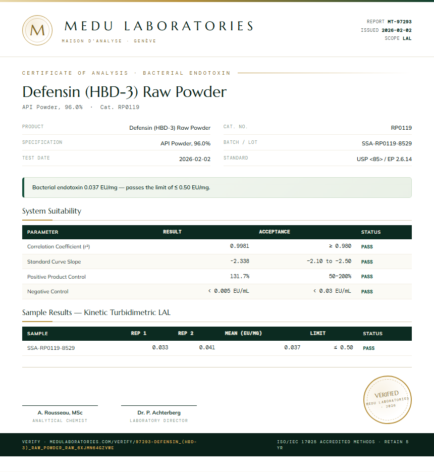 Defensin (HBD-3) Raw Powder Endotoxin report by Medu Laboratories