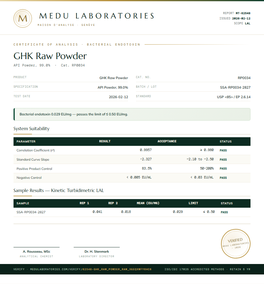 GHK Raw Powder Endotoxin report by Medu Laboratories