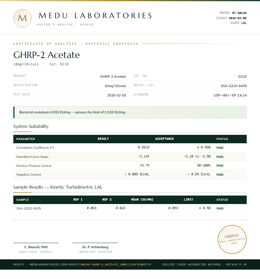 GHRP-2 Acetate Endotoxin report by Medu Laboratories