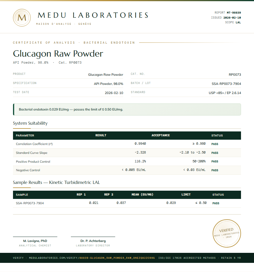 Glucagon Raw Powder Endotoxin report by Medu Laboratories