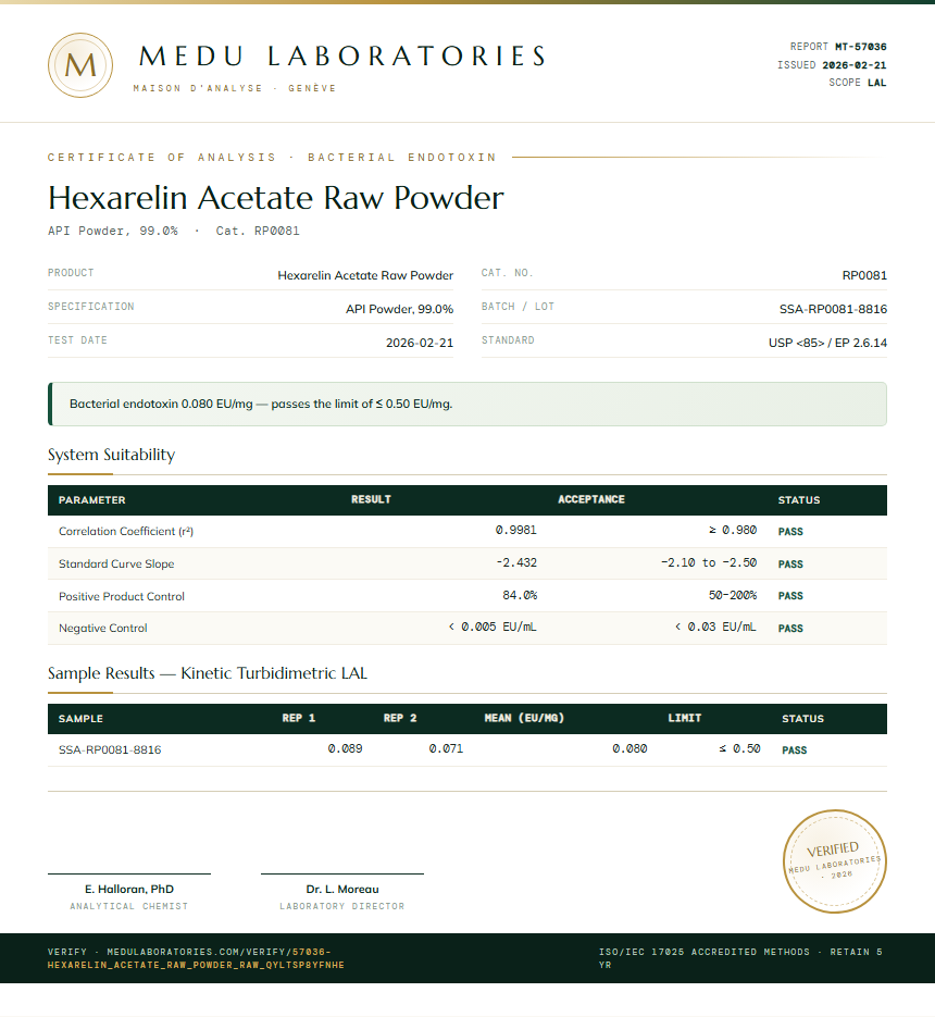Hexarelin Acetate Raw Powder Endotoxin report by Medu Laboratories