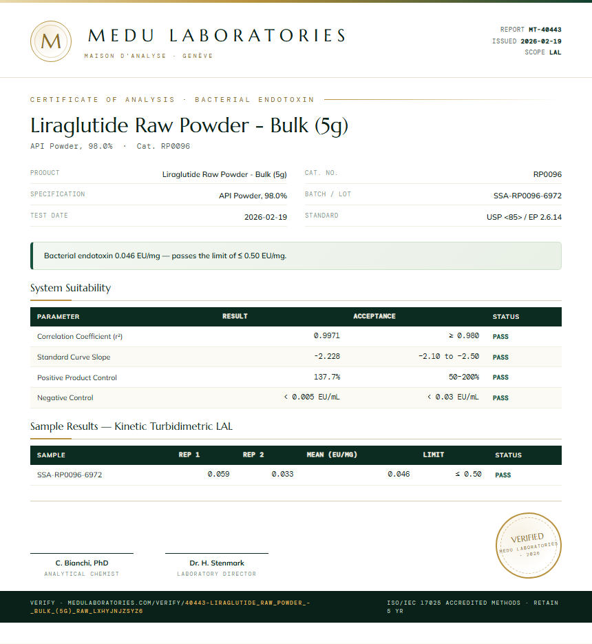 Liraglutide Raw Powder - Bulk (5g) Endotoxin report by Medu Laboratories