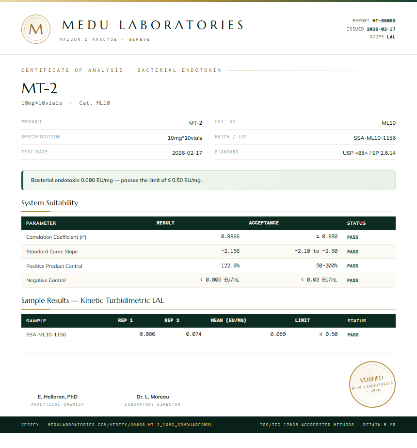 MT-2 Endotoxin report by Medu Laboratories