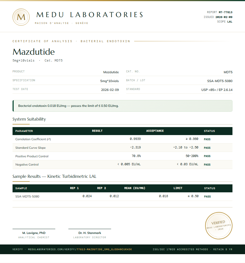 Mazdutide Endotoxin report by Medu Laboratories