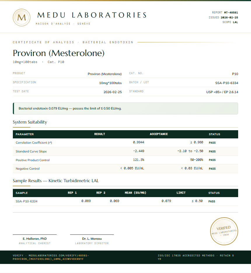 Proviron (Mesterolone) Endotoxin report by Medu Laboratories