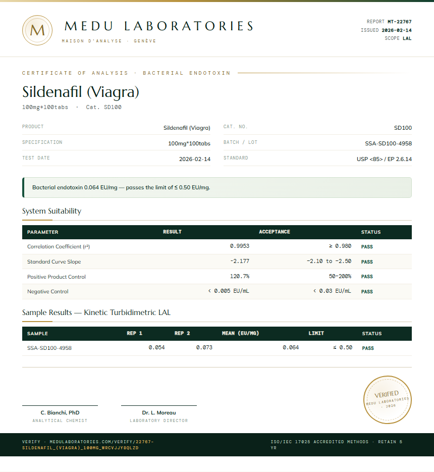 Sildenafil (Viagra) Endotoxin report by Medu Laboratories