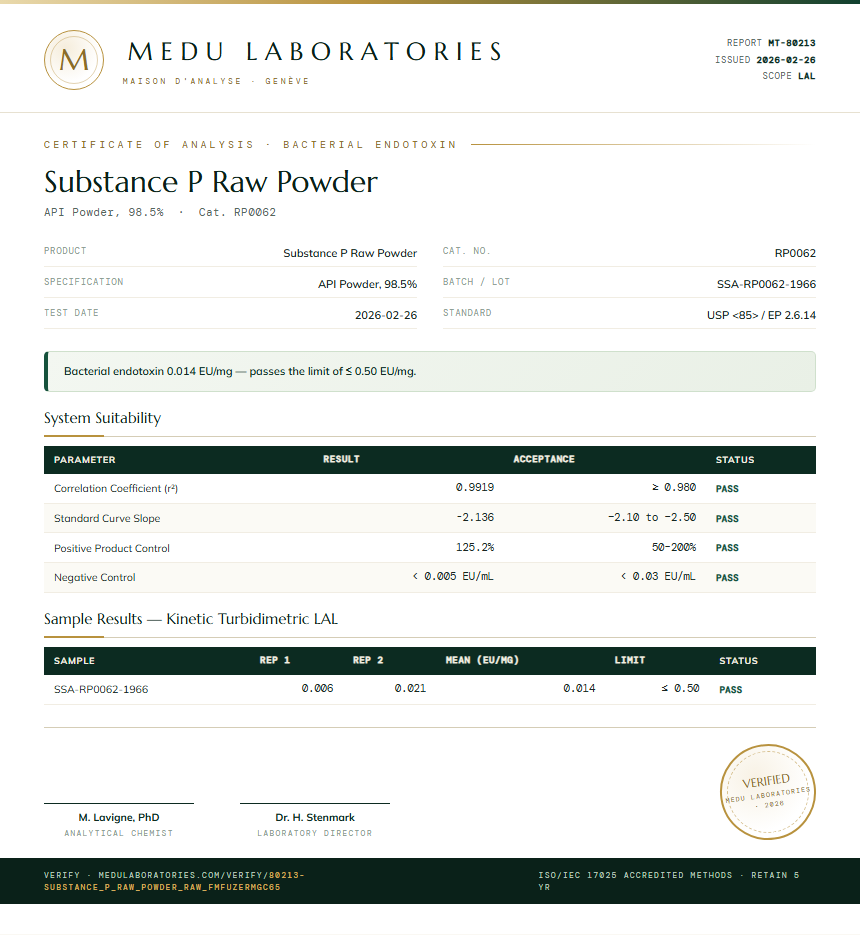 Substance P Raw Powder Endotoxin report by Medu Laboratories