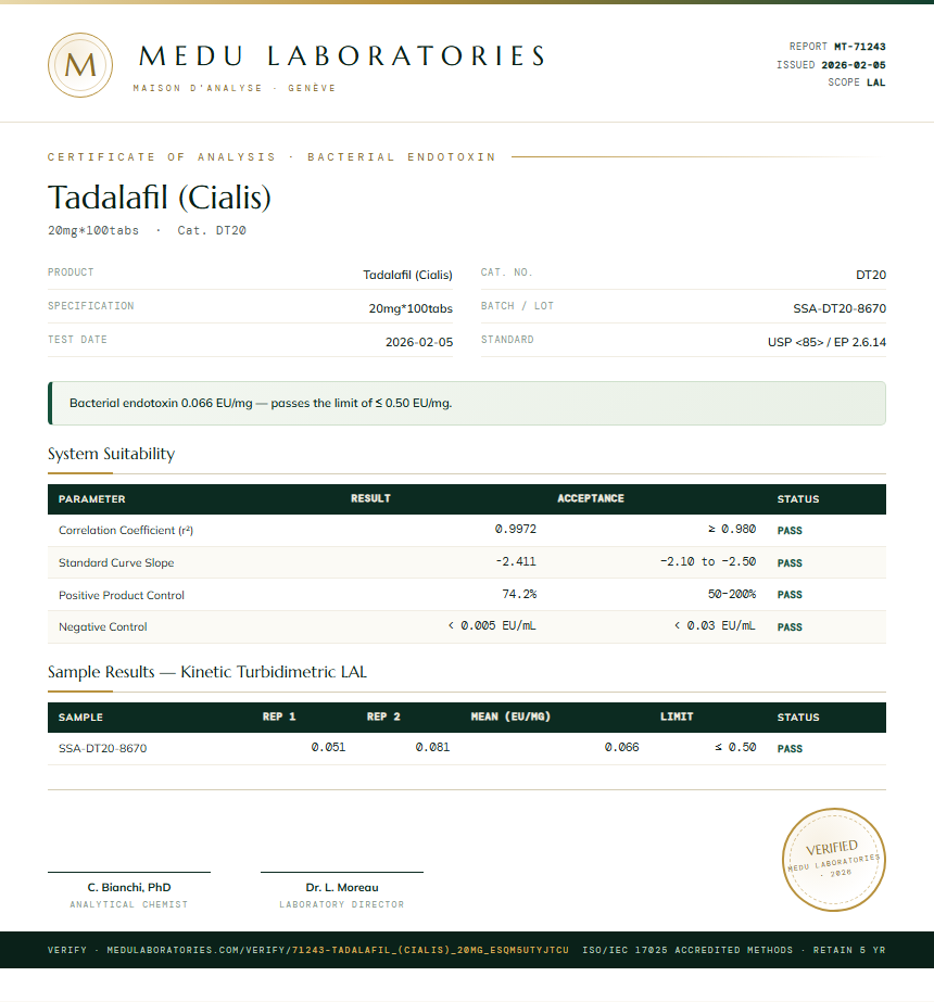 Tadalafil (Cialis) Endotoxin report by Medu Laboratories