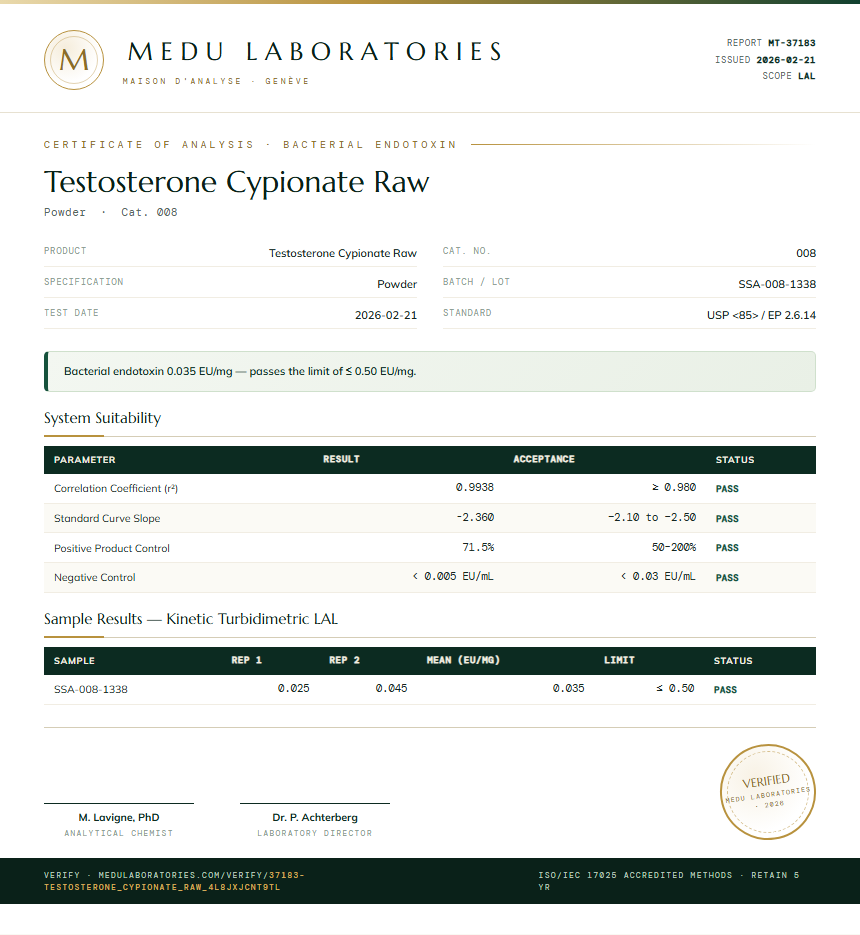 Testosterone Cypionate Raw Endotoxin report by Medu Laboratories