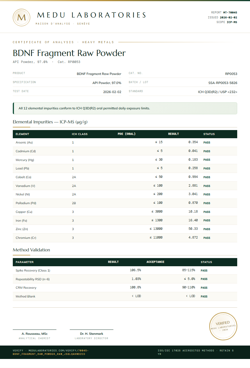 BDNF Fragment Raw Powder Heavy Metals report by Medu Laboratories
