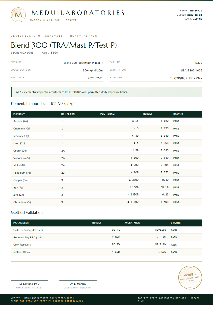 Blend 300 (TRA/Mast P/Test P) Heavy Metals report by Medu Laboratories