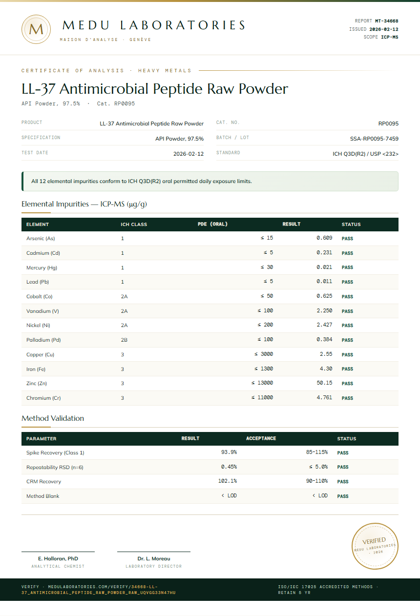 LL-37 Antimicrobial Peptide Raw Powder Heavy Metals report by Medu Laboratories