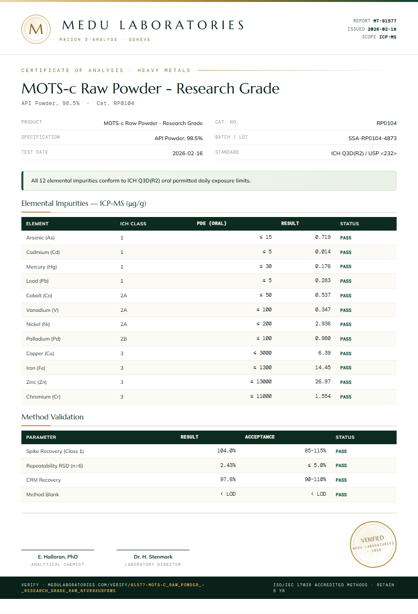MOTS-c Raw Powder - Research Grade Heavy Metals report by Medu Laboratories
