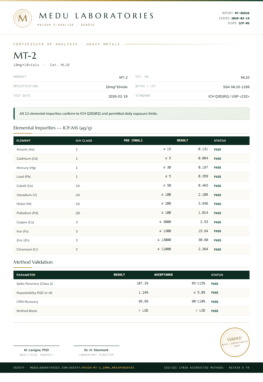 MT-2 Heavy Metals report by Medu Laboratories
