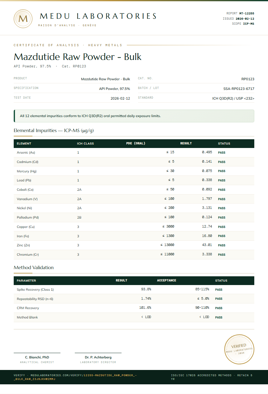Mazdutide Raw Powder - Bulk Heavy Metals report by Medu Laboratories