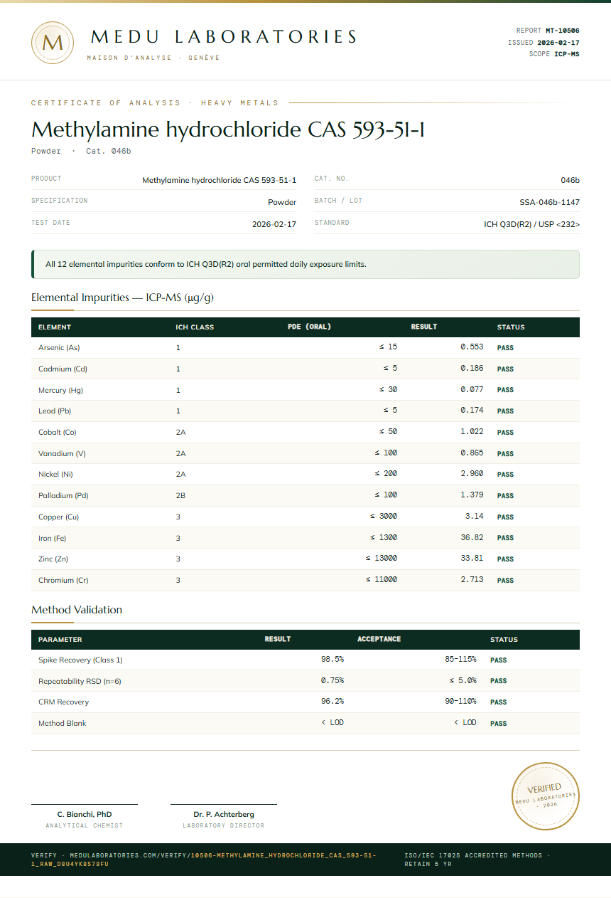 Methylamine hydrochloride CAS 593-51-1 Heavy Metals report by Medu Laboratories