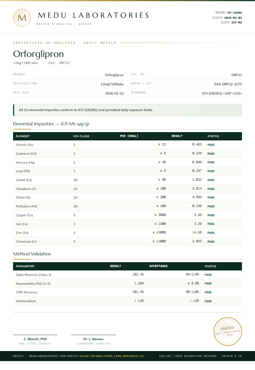 Orforglipron Heavy Metals report by Medu Laboratories