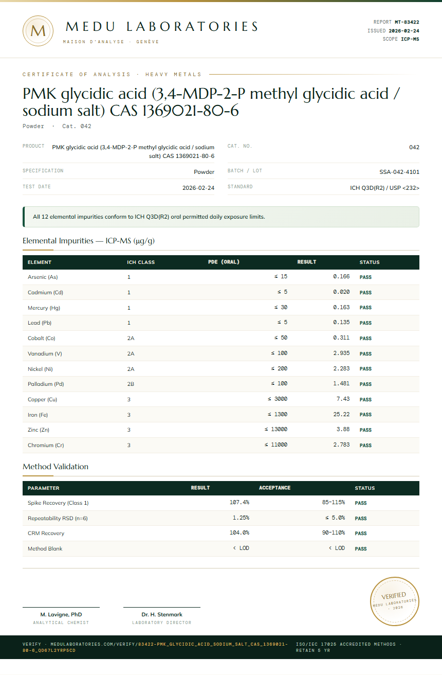 PMK glycidic acid (3,4-MDP-2-P methyl glycidic acid / sodium salt) CAS 1369021-80-6 Heavy Metals report by Medu Laboratories