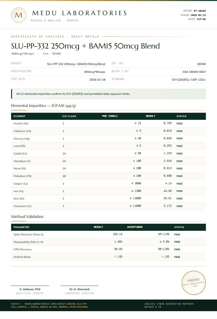 SLU-PP-332 250mcg + BAM15 50mcg Blend Heavy Metals report by Medu Laboratories
