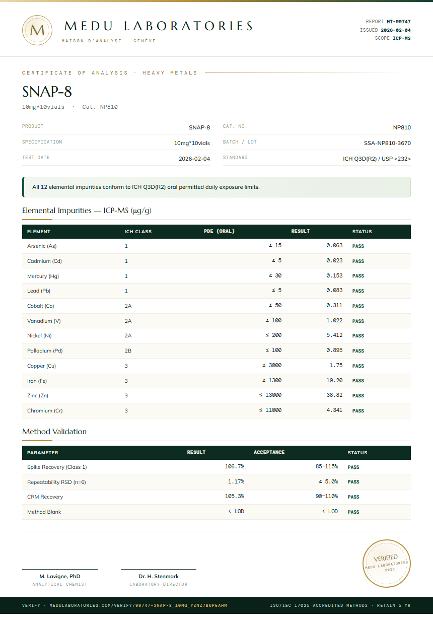 SNAP-8 Heavy Metals report by Medu Laboratories