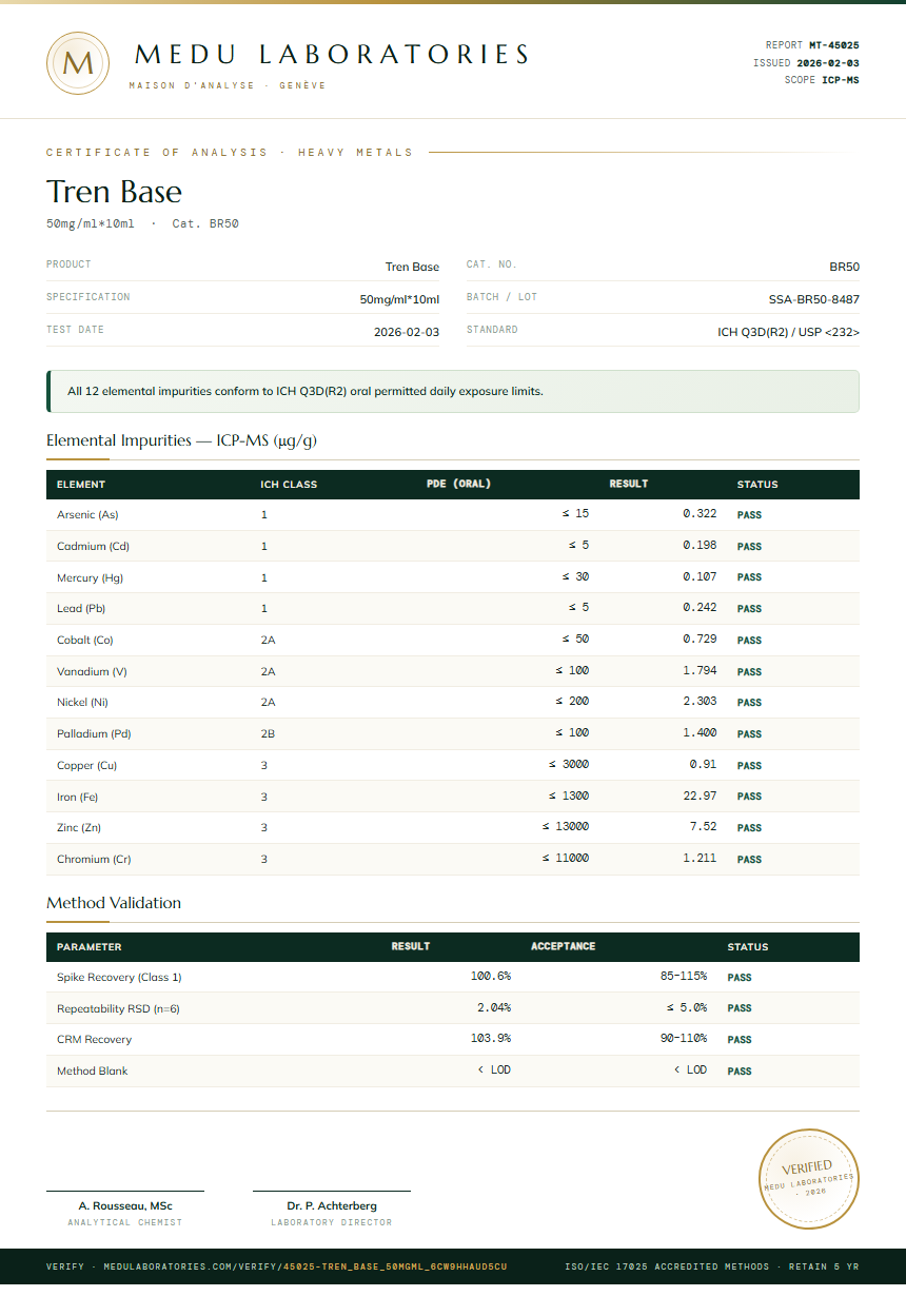 Tren Base Heavy Metals report by Medu Laboratories