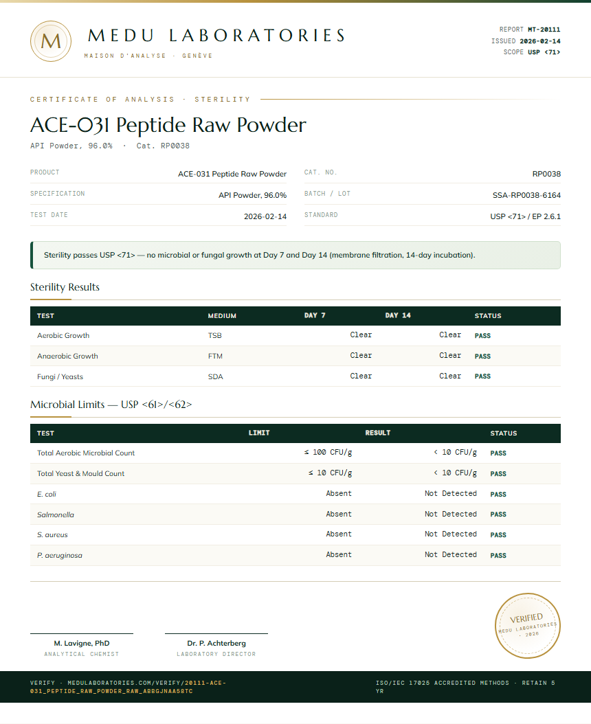 ACE-031 Peptide Raw Powder Sterility report by Medu Laboratories