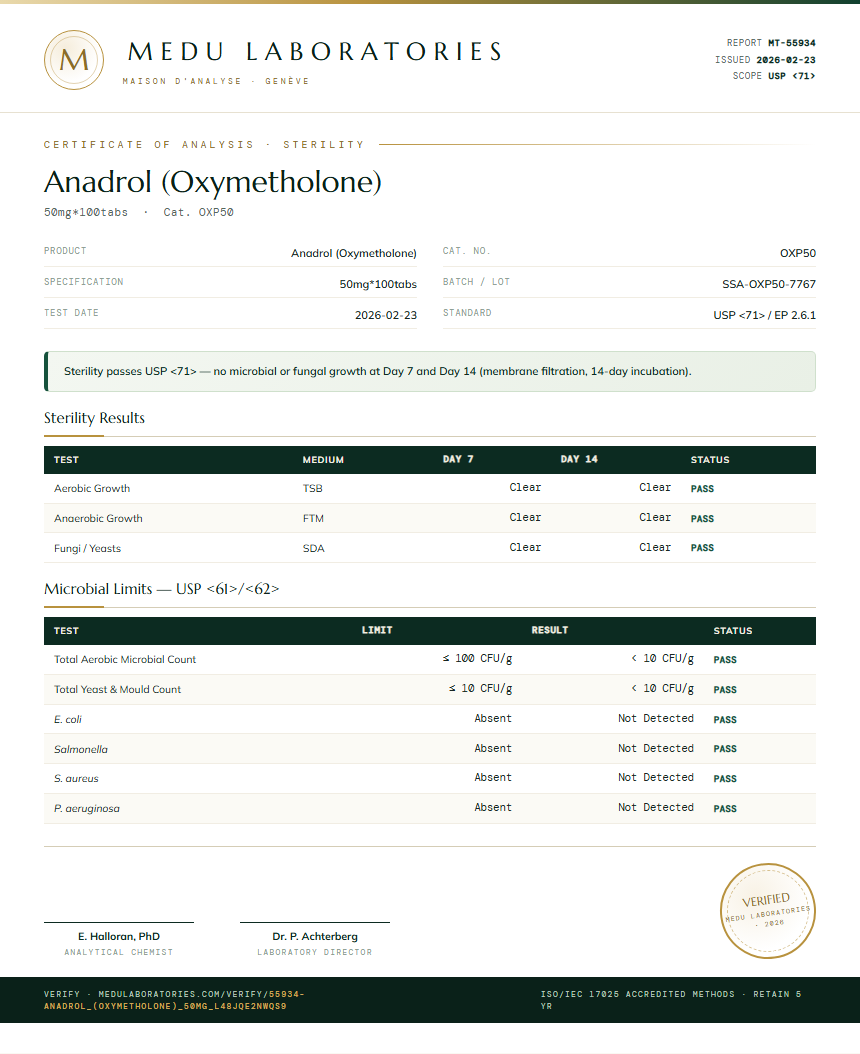 Anadrol (Oxymetholone) Sterility report by Medu Laboratories