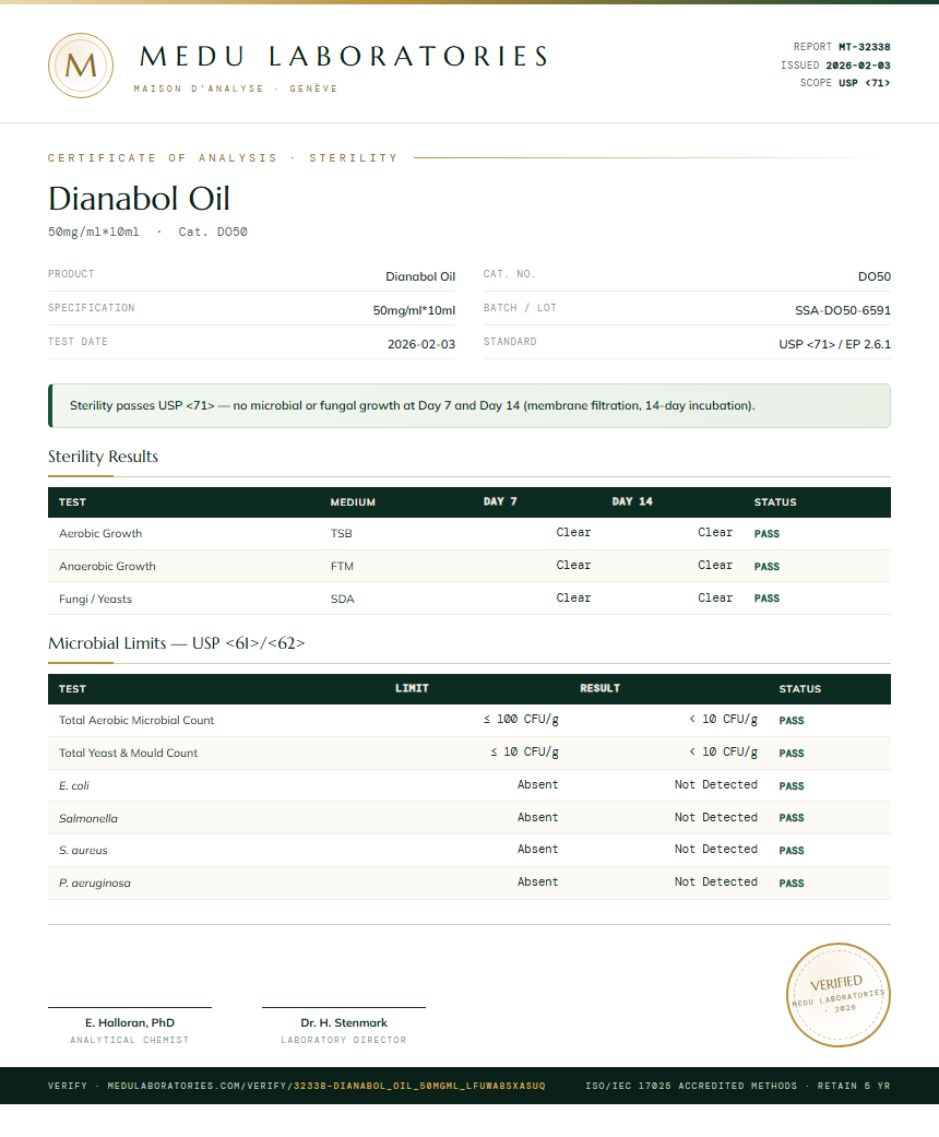 Dianabol Oil Sterility report by Medu Laboratories