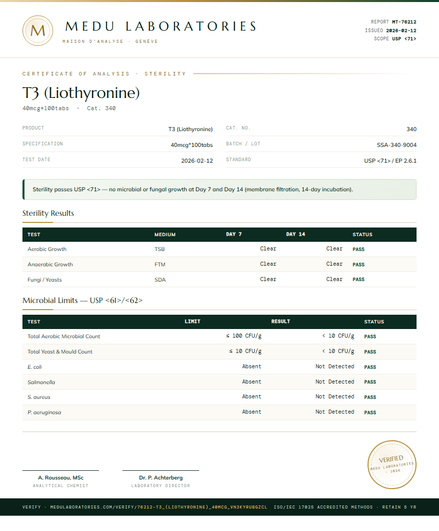T3 (Liothyronine) Sterility report by Medu Laboratories