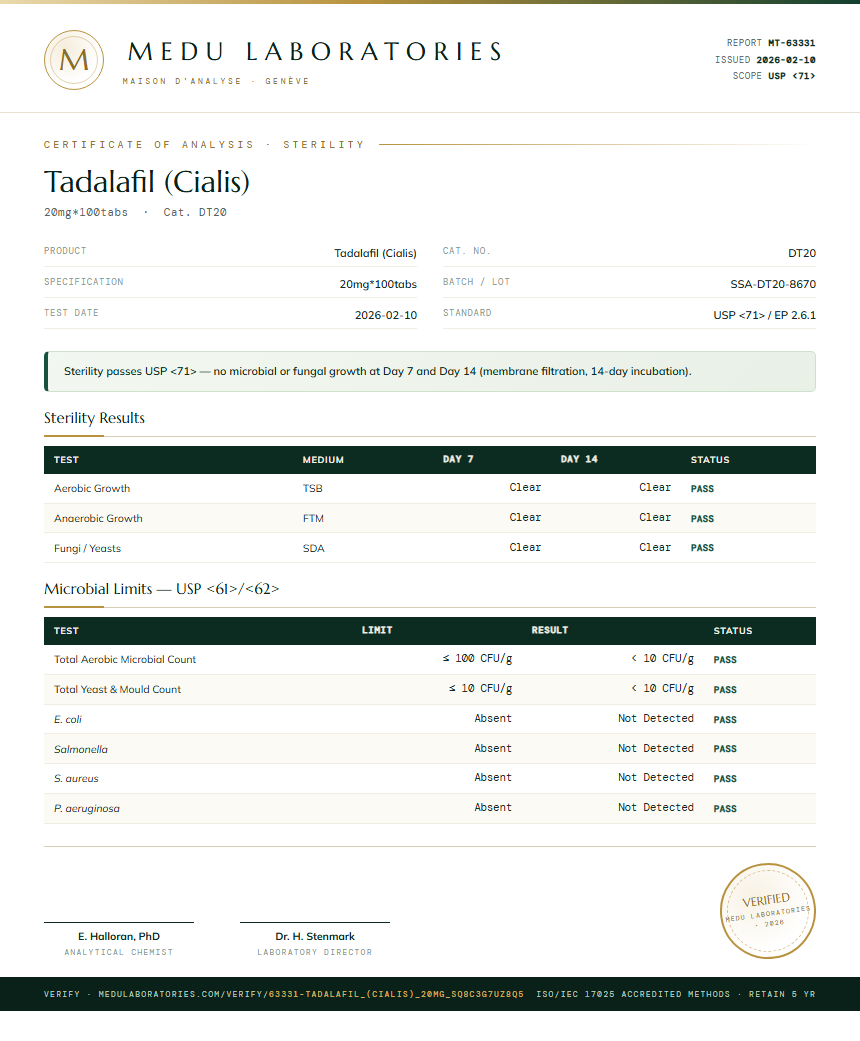 Tadalafil (Cialis) Sterility report by Medu Laboratories