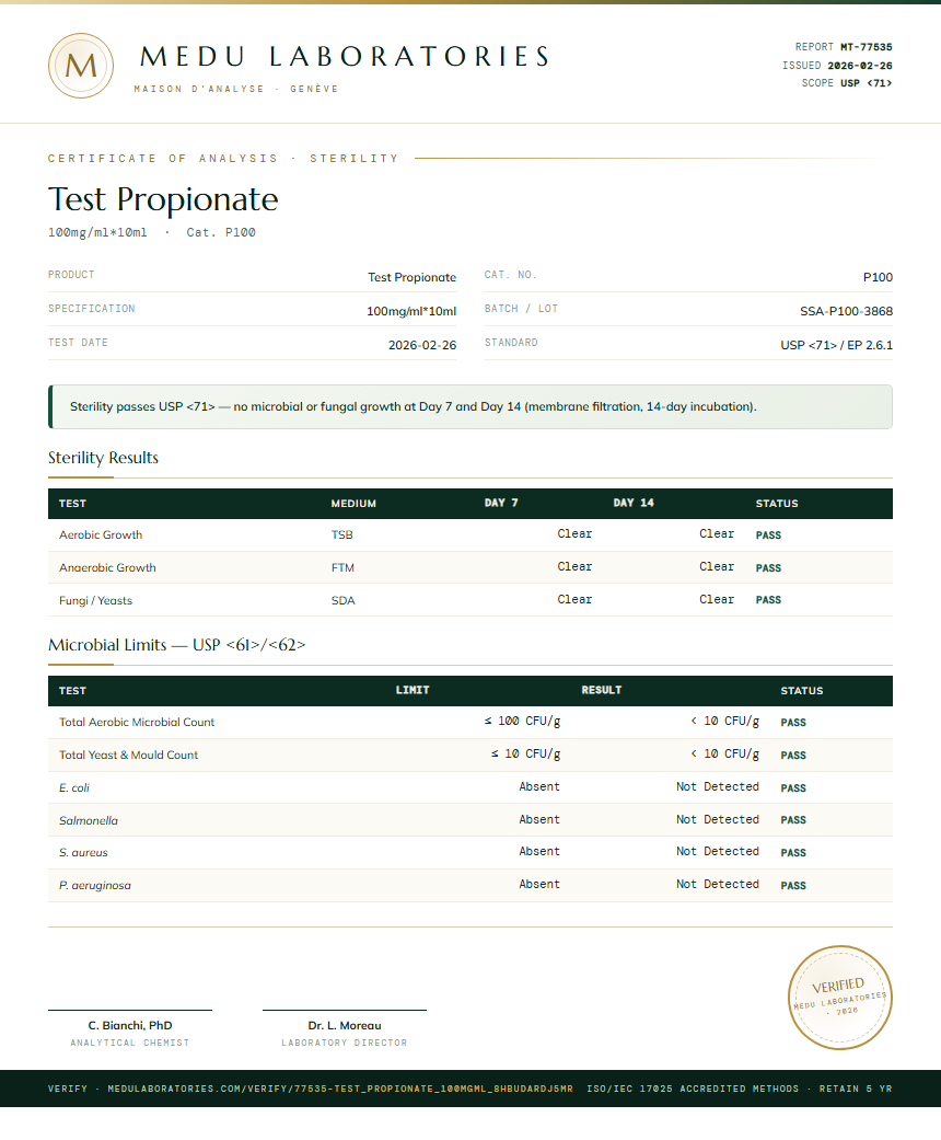 Test Propionate Sterility report by Medu Laboratories