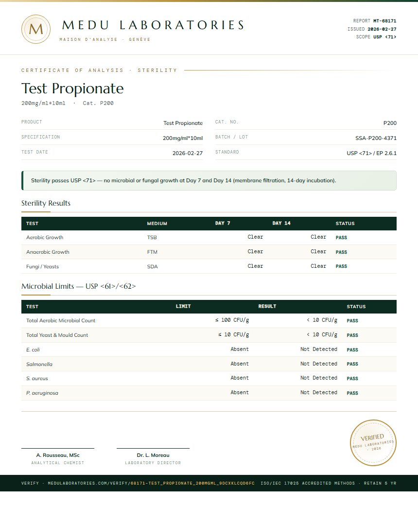 Test Propionate Sterility report by Medu Laboratories