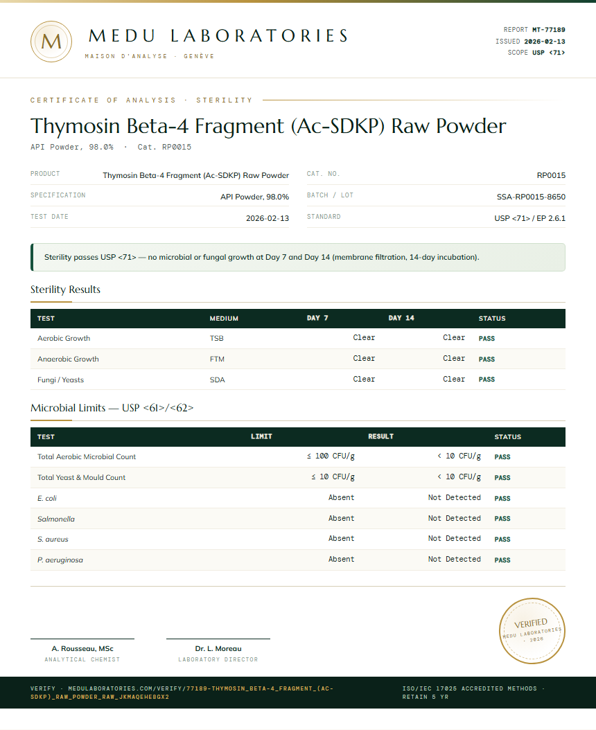 Thymosin Beta-4 Fragment (Ac-SDKP) Raw Powder Sterility report by Medu Laboratories