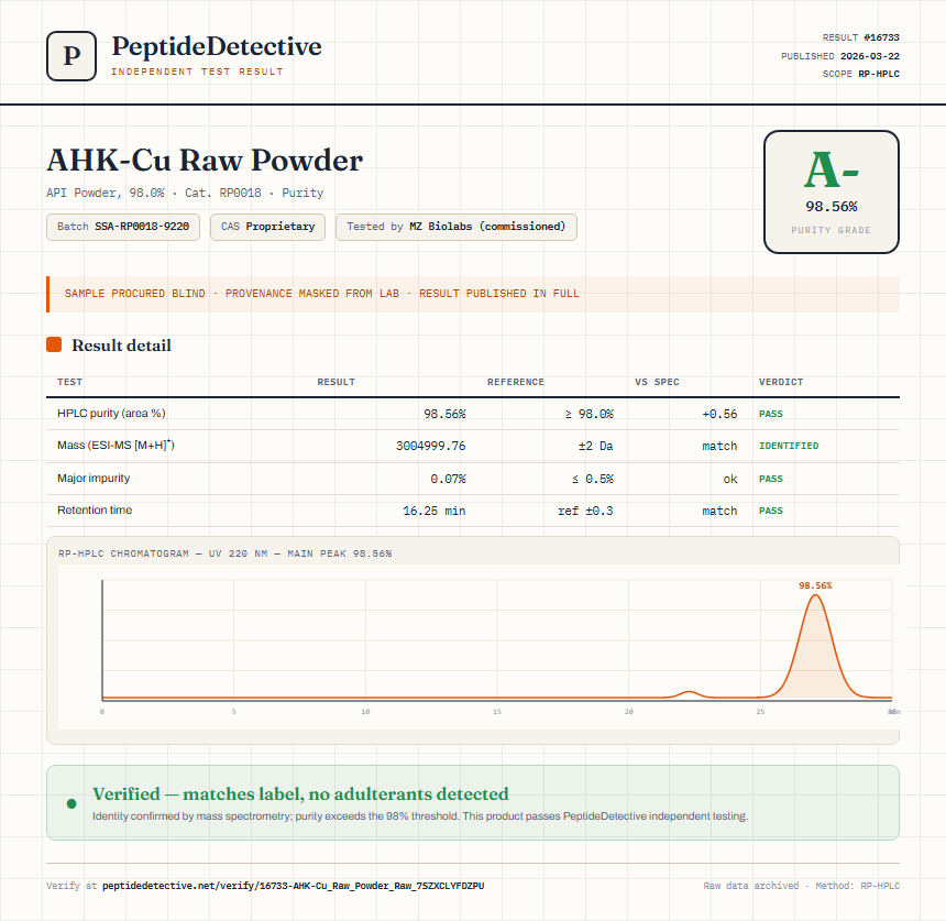 AHK-Cu Raw Powder Purity (HPLC) report by PeptideDetective