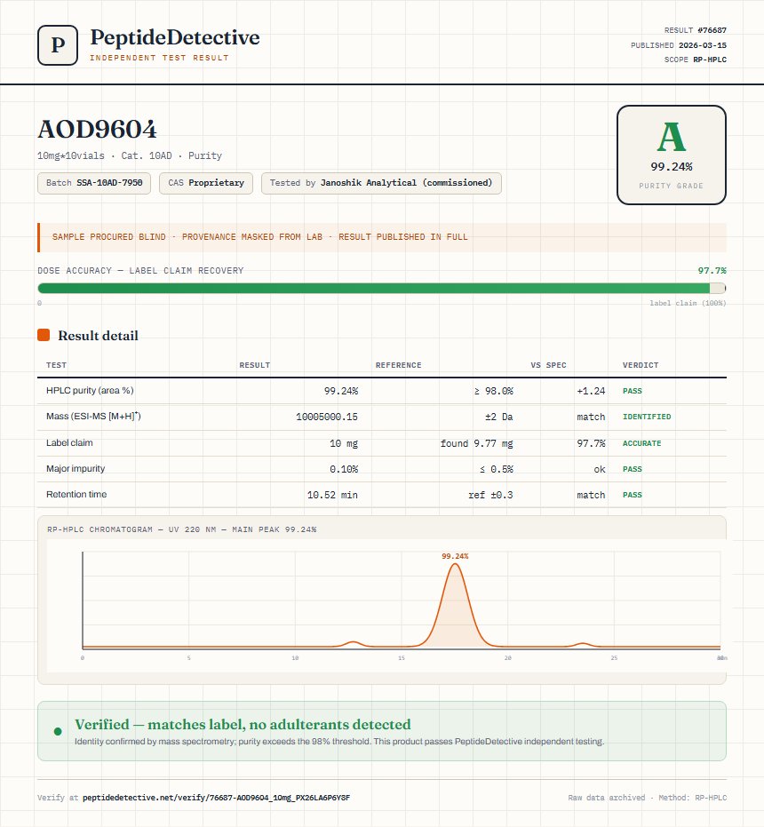 AOD9604 Purity (HPLC) report by PeptideDetective