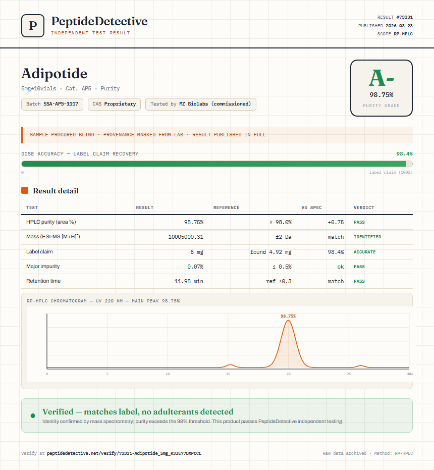 Adipotide Purity (HPLC) report by PeptideDetective