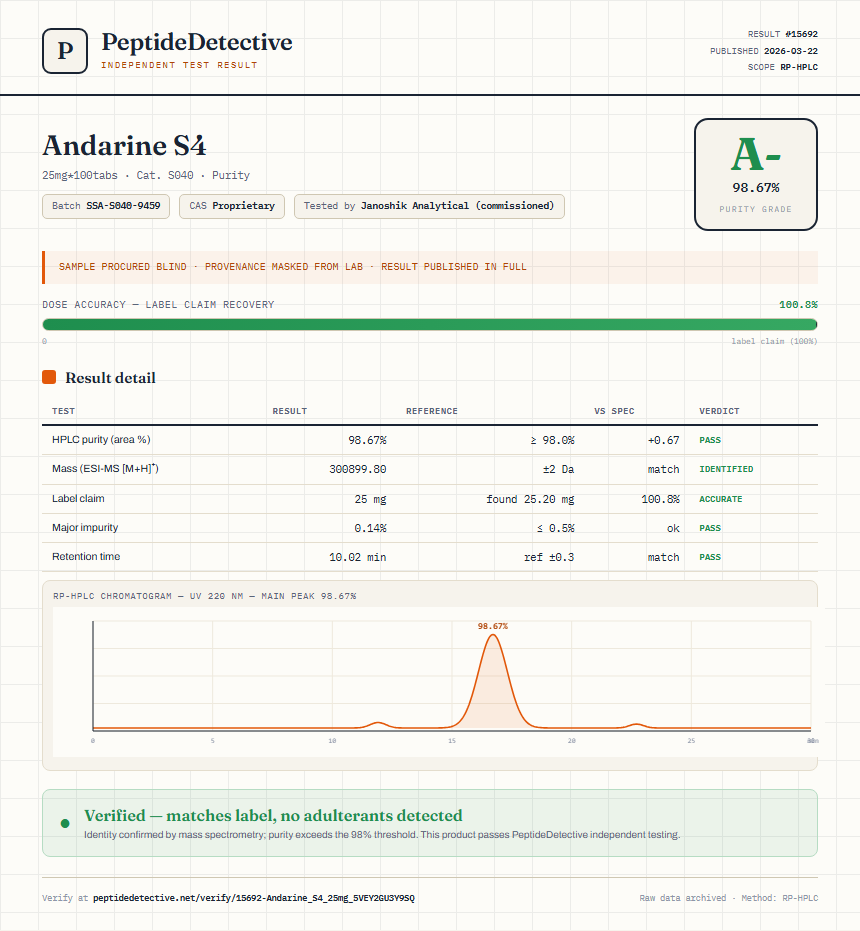 Andarine S4 Purity (HPLC) report by PeptideDetective