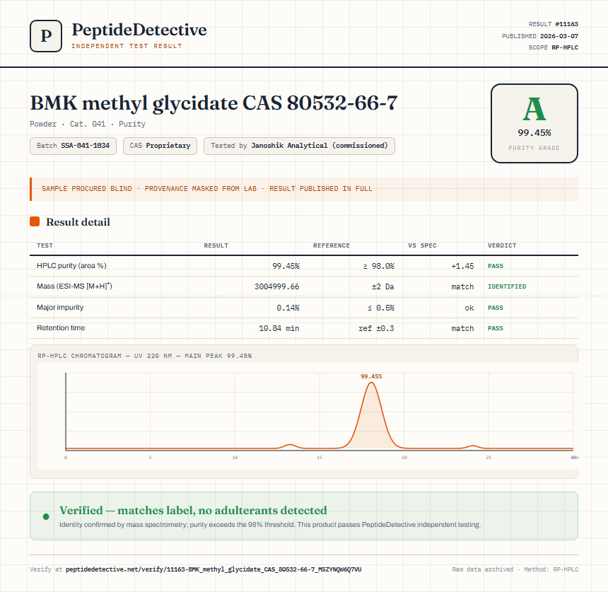 BMK methyl glycidate CAS 80532-66-7 Purity (HPLC) report by PeptideDetective