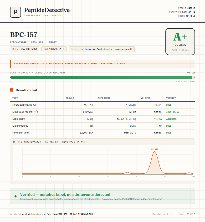 BPC-157 Purity (HPLC) report by PeptideDetective