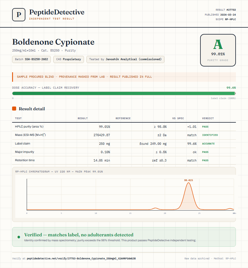Boldenone Cypionate Purity (HPLC) report by PeptideDetective