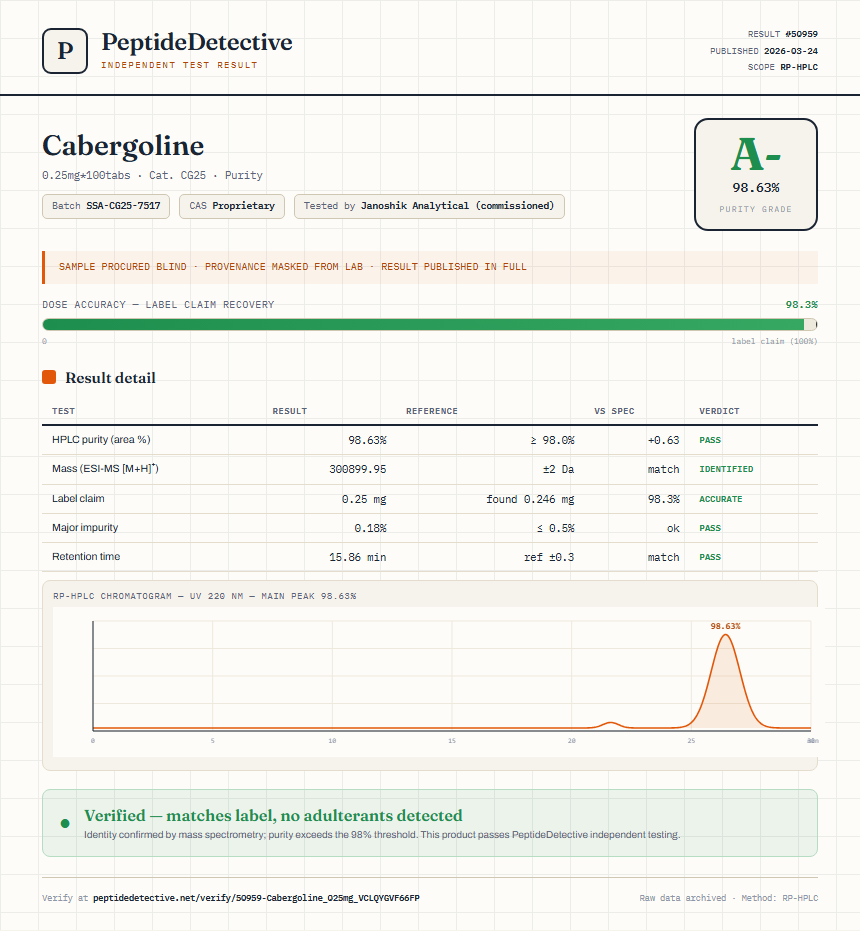 Cabergoline Purity (HPLC) report by PeptideDetective