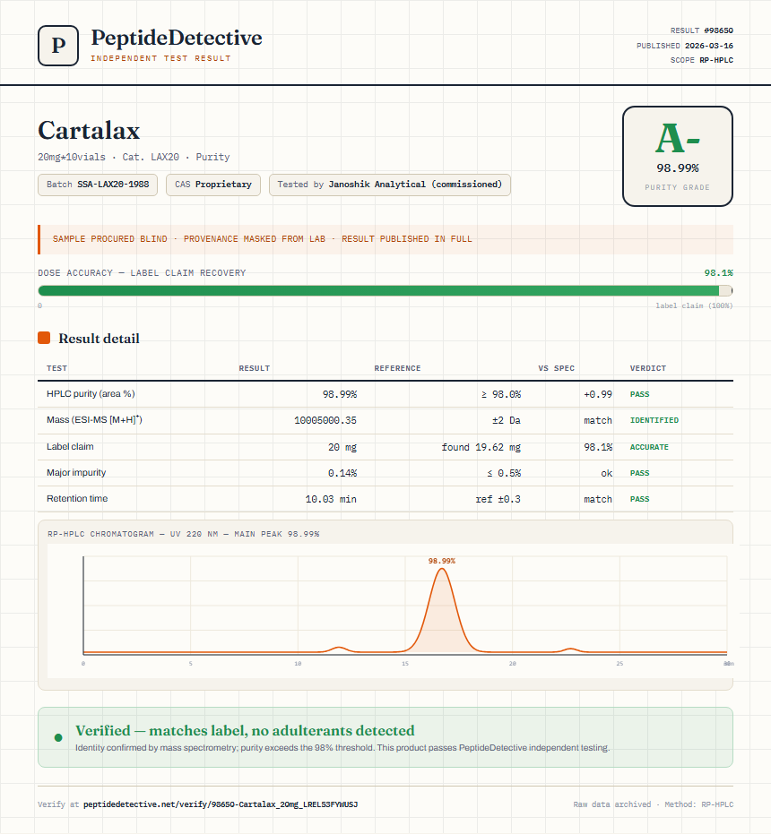 Cartalax Purity (HPLC) report by PeptideDetective
