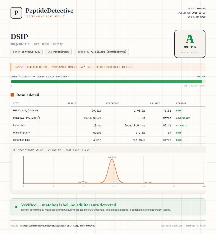 DSIP Purity (HPLC) report by PeptideDetective
