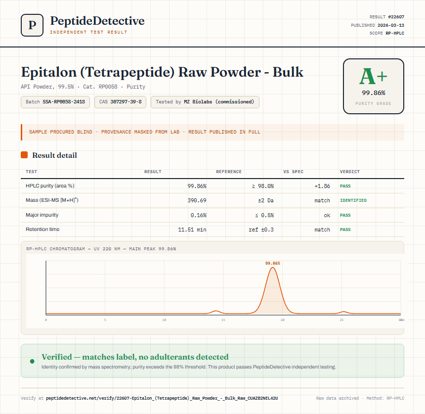 Epitalon (Tetrapeptide) Raw Powder - Bulk Purity (HPLC) report by PeptideDetective